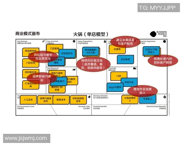 以赞助商为核心推动品牌价值提升的全新商业模式探索与实践 以赞助商为核心推动品牌价值提升的全新商业模式探索与实践