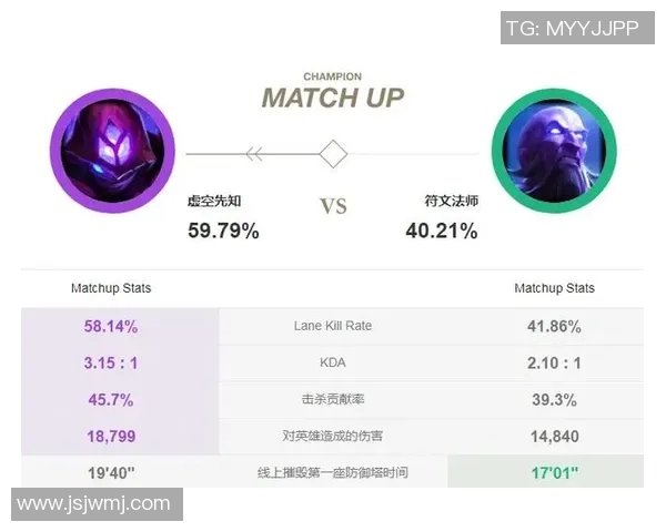 DOTA2战局分析：深入探讨JDG如何实现对敌队的全面压制策略