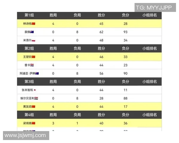 南京乒乓球队在精英赛积分榜中以65分稳居第一名展现强大实力