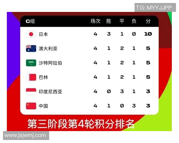 洲际赛最新积分榜V5战队以70分稳居第一名引发关注 洲际赛最新积分榜V5战队以70分稳居第一名引发关注