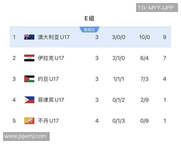亚洲杯各队实力对比与晋级前景分析 重点聚焦中国 日本 韩国 伊朗等劲旅