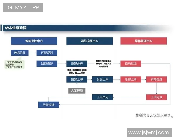 法务管理在企业运营中的核心作用与优化路径探析