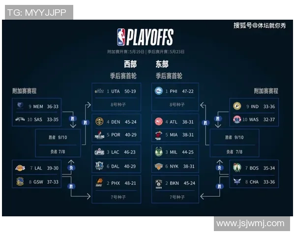 湖人对阵开拓者比赛需会员资格详细解读与购票指南