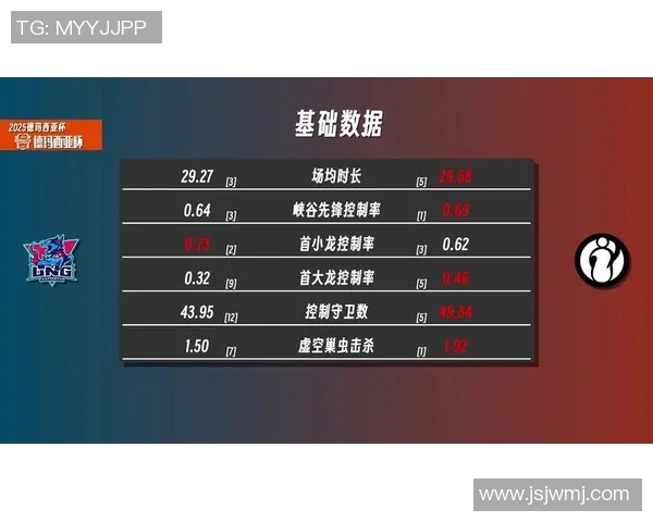 LNG战队在英雄联盟赛场上的耐力与韧性分析与探讨 LNG战队在英雄联盟赛场上的耐力与韧性分析与探讨