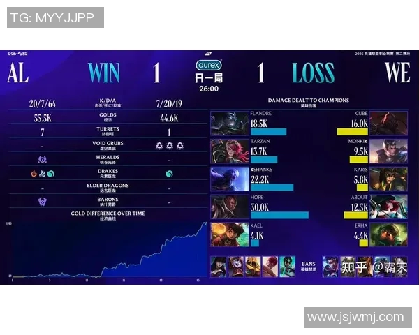 WE战队在DOTA2状态排名中创下新高引发热议 WE战队在DOTA2状态排名中创下新高引发热议